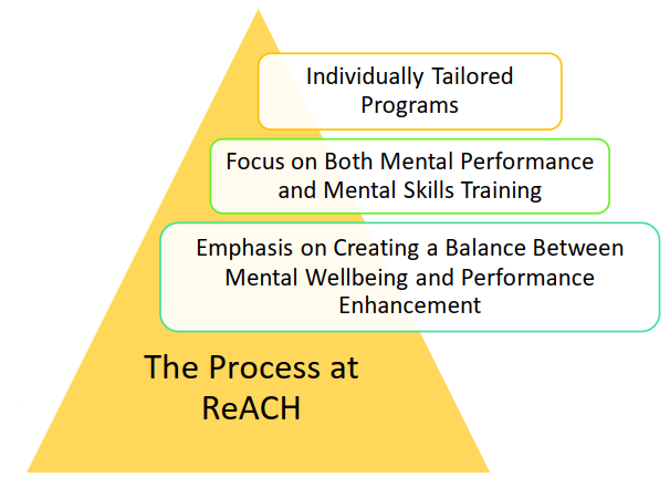 Sport-Psychology-at-ReACH-Psychiatry